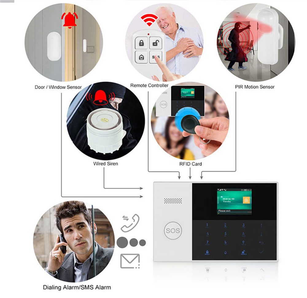 PGST PF-50 High Quality Wirele - đánh giá và giá Home Improvement And Hardware