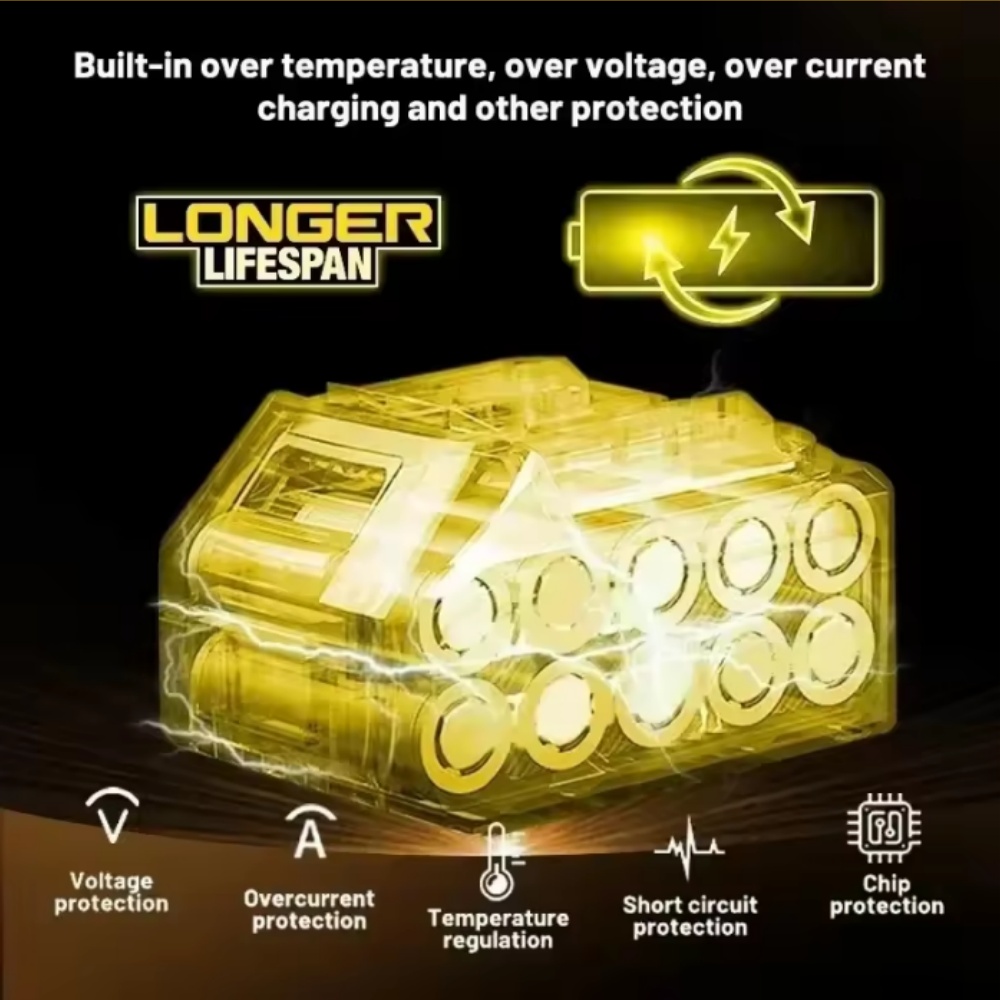Original DEWALT 18V 20V 6.0AH  - đánh giá và giá Home Improvement Warehouse